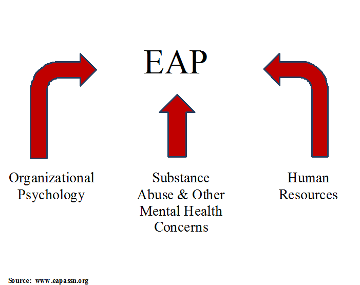 Nature of EAP graphic
