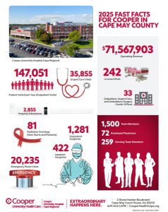 Cooper Cape Fast Facts 2025