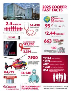 Cooper Fast Facts 2025
