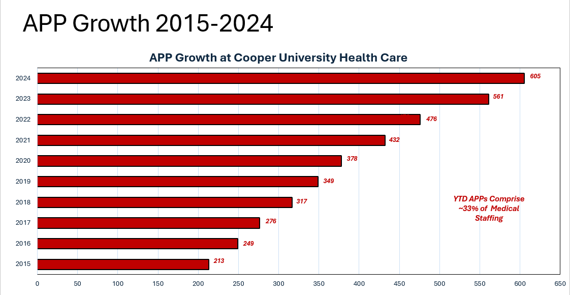 APP Growth Chart