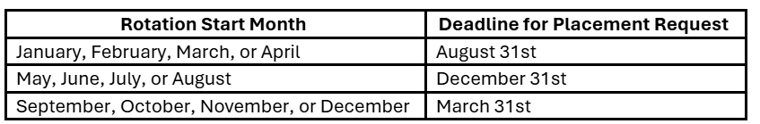 Important Deadlines