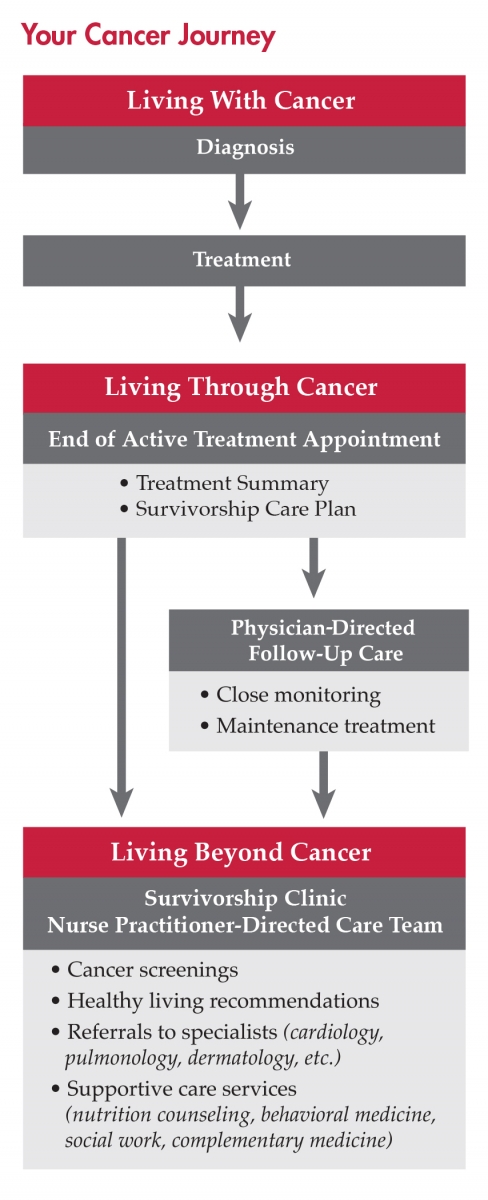 Cancer_journey.jpg