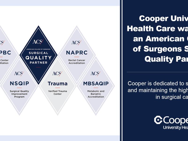 Cooper University Health Care Earns Prestigious Designation as an American College of Surgeons Surgical Quality Partner
